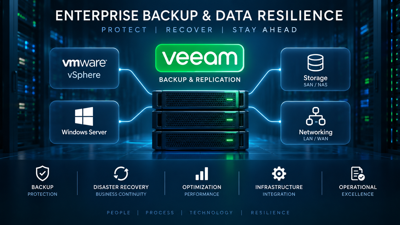 Enterprise backup and data resilience architecture